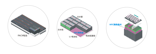 秋葵视频APP污版新能源應用導熱材料-通用係列